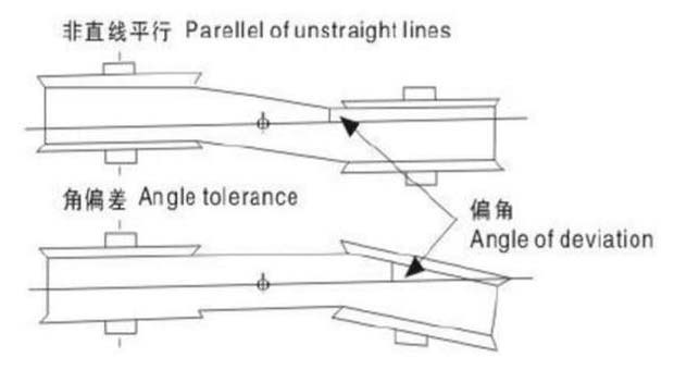 同步帶設(shè)計注意問題