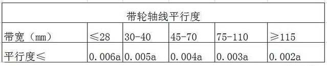 同步帶設(shè)計注意問題