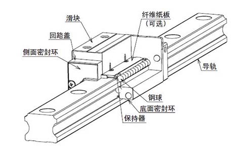 直線導軌安裝
