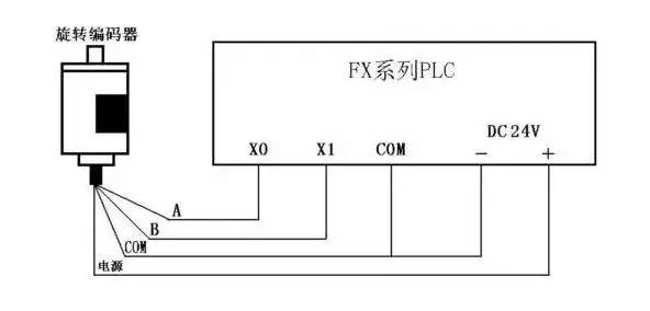 旋轉編碼器與PLC的連接
