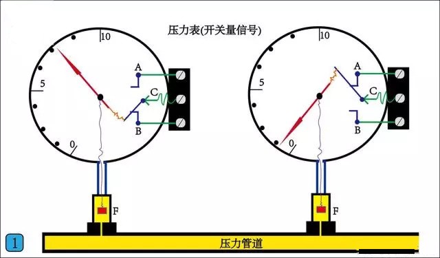 壓力表（開(kāi)關(guān)量信號(hào)）